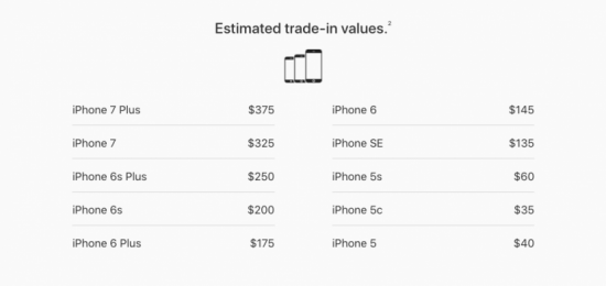 How to Sell or Trade In Your iPhone So You Can Get the New One